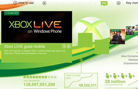 xbox-live-wp