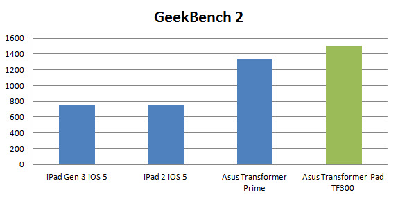 Asus Transformer Pad TF300 Review