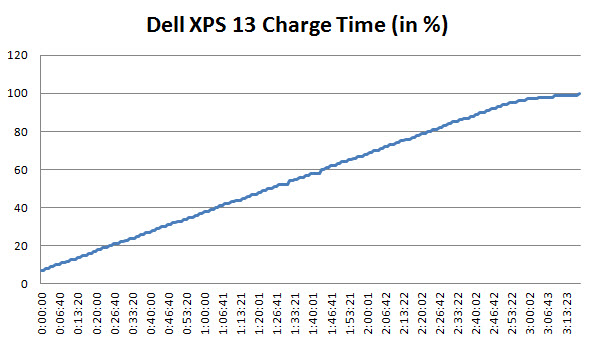 dell-xps-13-charge
