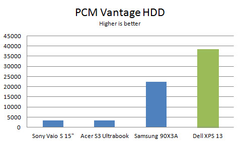 dell-xps-13-pcmv-hdd
