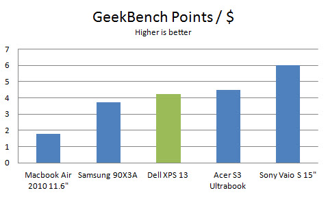 dell-xps13-geekbench-dol