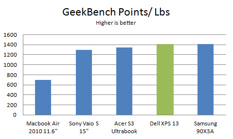 dell-xps13-geekbench-lbs