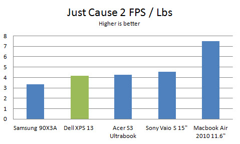 dell-xps13-just-cause-lbs