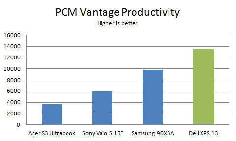 dell-xps13-pcmv-prod