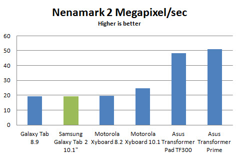 samsung-galaxy-tab-2-nenamark2