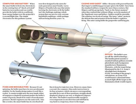 smart-bullet