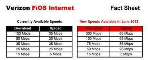 verizon-fios