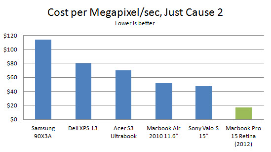 macbook-pro-retina-15-dol-mpix-jc2
