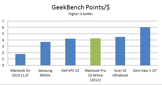 macbook-pro-retina-15-geekbench-dol