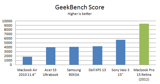 macbook-pro-retina-15-geekbench