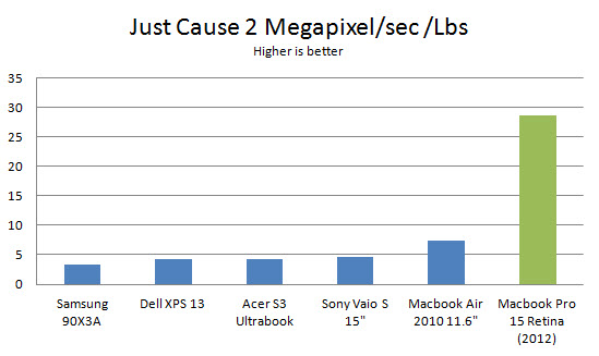 macbook-pro-retina-15-jc-mpix-lbs