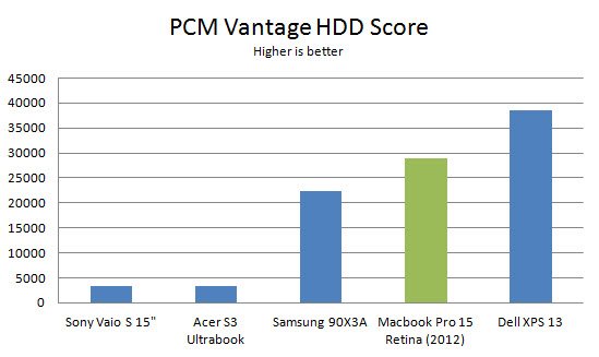 macbook-pro-retina-15-pcmv-hdd