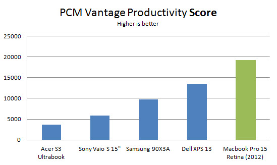macbook-pro-retina-15-pcmv-prod