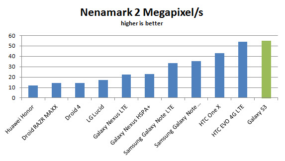 samsung-galaxy-s3-nenamark2