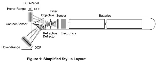 Microsoft Stylus Microsoft Stylus