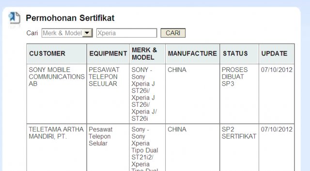 Sony Xperia J Sony Xperia J