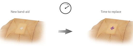 concept-bandage
