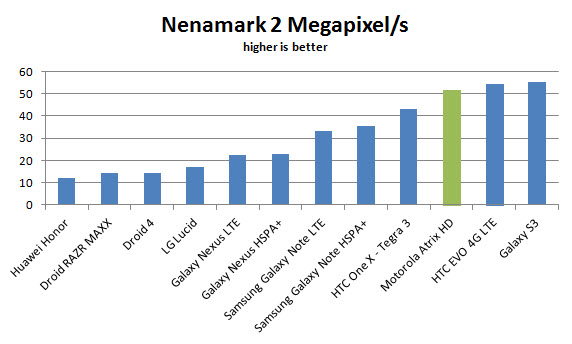 nenamark2-atrix-hd-b