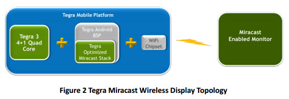 nvidia-miracast-topology