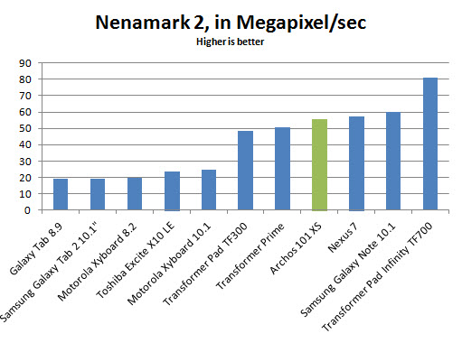 archos-101-xs-nenamark2