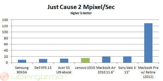 lenovo-u310-jc2-mps