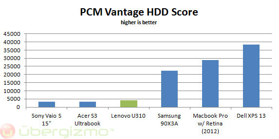 lenovo-u310-pcmv-hdd
