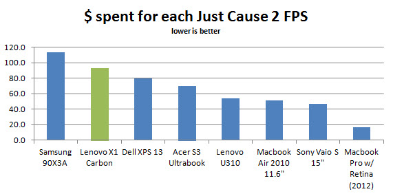 lenovo-x1-carbon-jc2-dol