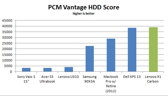 lenovo-x1-carbon-pcmv-hdd