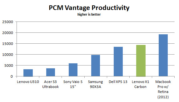 lenovo-x1-carbon-pcmv-prod