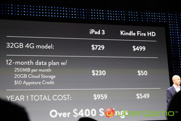 Kindle-fire-HD-4G-plan