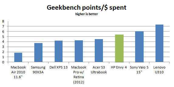 hp-envy4-geek-dol