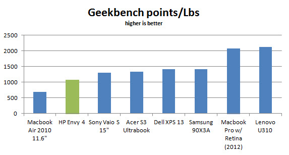 hp-envy4-geek-lbs