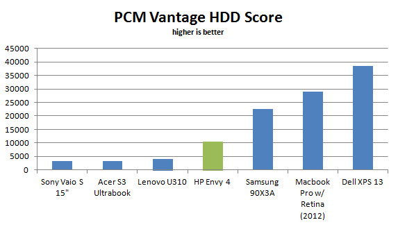hp-envy4-pcmv-hdd