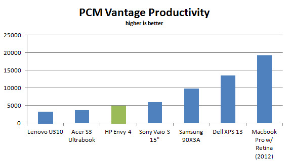 hp-envy4-pcmv-prod