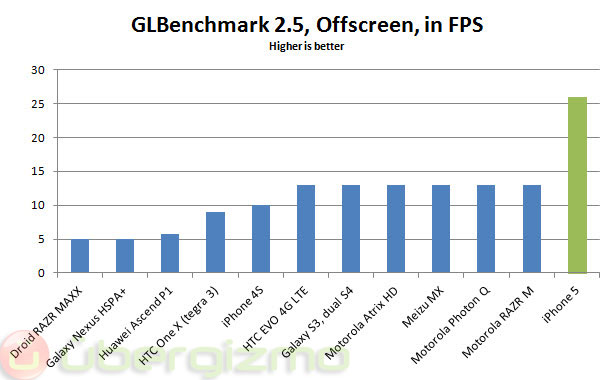 iphone-5-glbenchmark-2-5