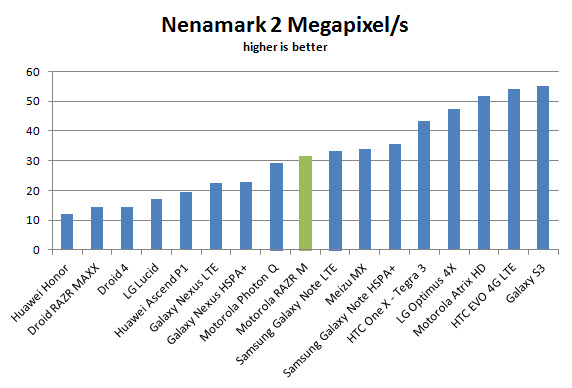 motorola-droid-razr-m-nenamark-2