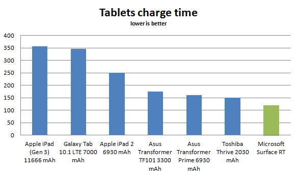 microsoft-surface-battery-charge