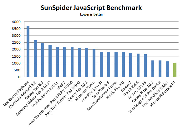 microsoft-surface-sunspider