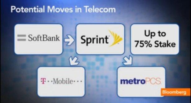 sprint-softbank