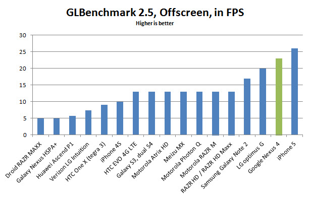 Google-Nexus-4-glbenchmark