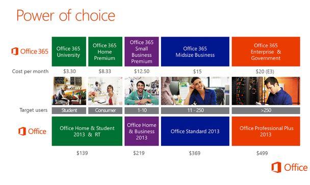 cheap microsoft office 2013 professional