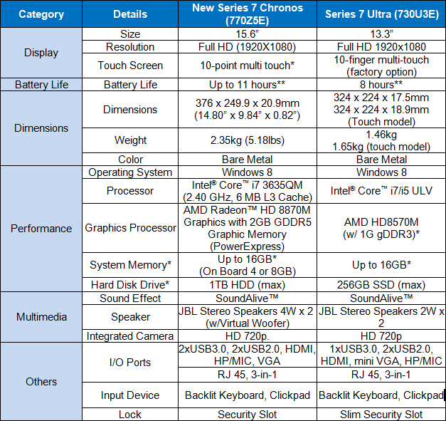 samsung-series-7-specs-2013