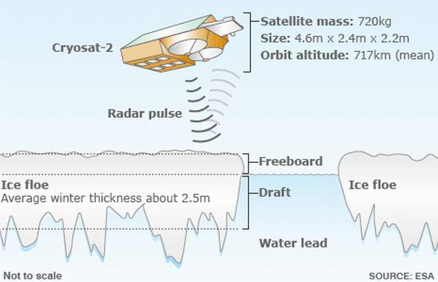 Cryosat-Satellite