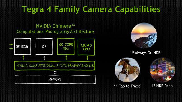 Tegra-4-Family_-NVIDIA-Chim