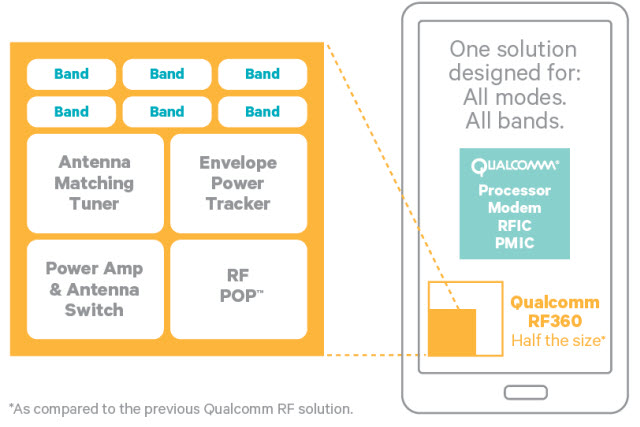 qualcomm-rf360