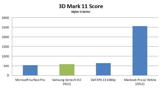 samsung-series-9-2012-3dm11