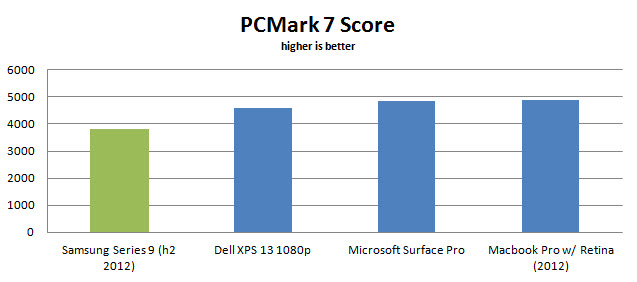 samsung-series-9-2012-pcm7
