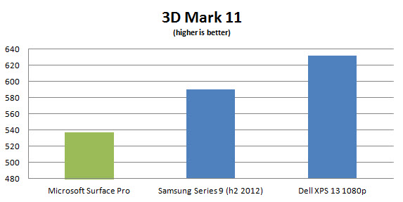 surface-pro-3dmark-11
