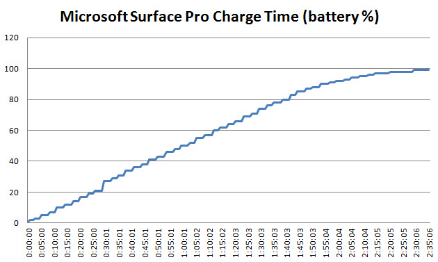 surface-pro-charge-time