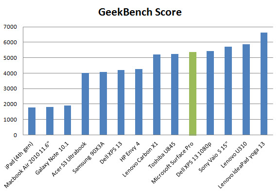 surface-pro-geekbench